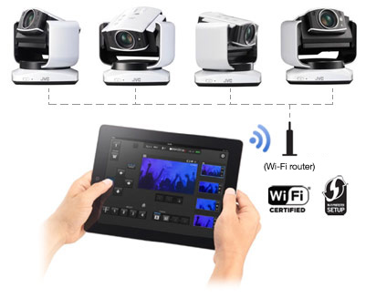 Multi Control of 4 Cameras Multi Control of 4 Cameras